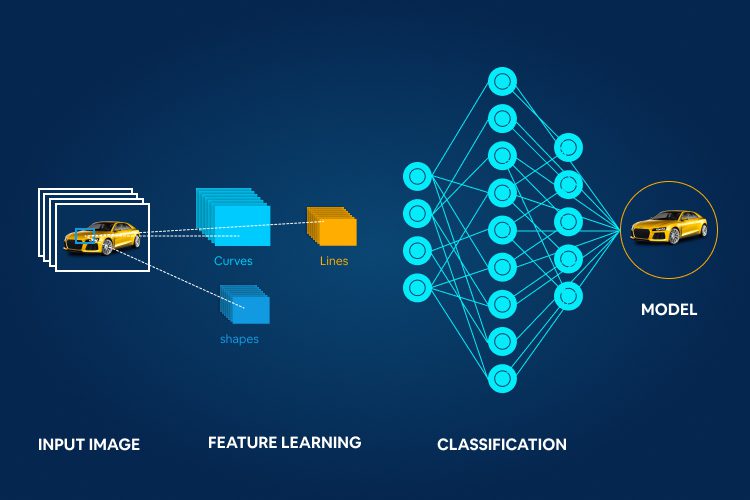 Parts Classification using ML